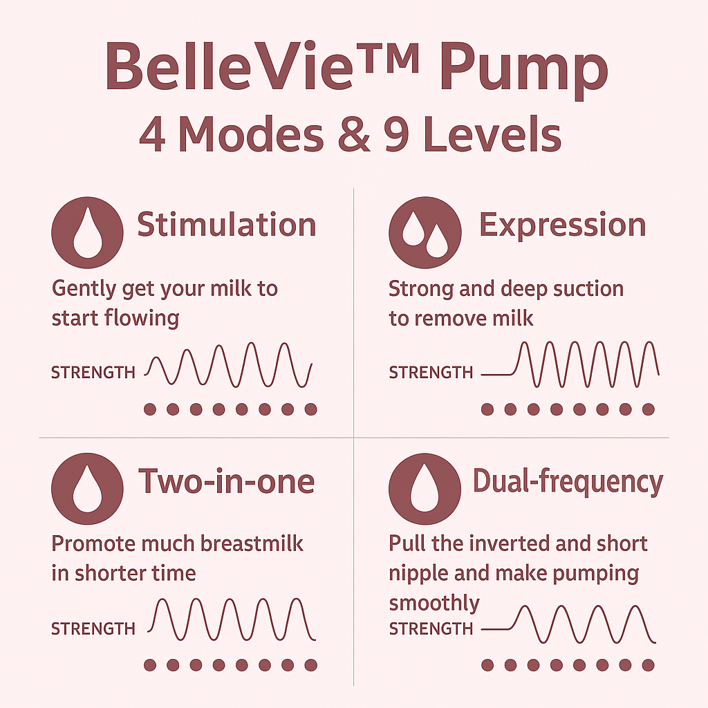 The BelleVie™ Wearable Electric Breast Pump